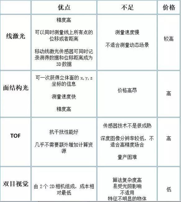 機(jī)器視覺
