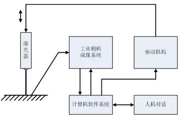 機(jī)器視覺