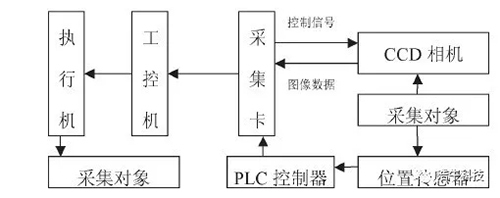 機(jī)器視覺