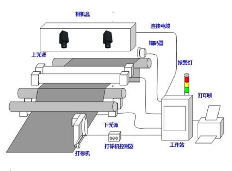 無紡布檢測設(shè)備插圖