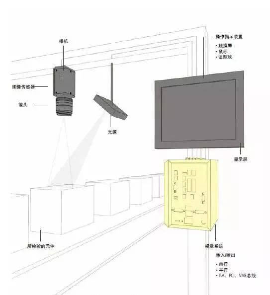 機(jī)器視覺
