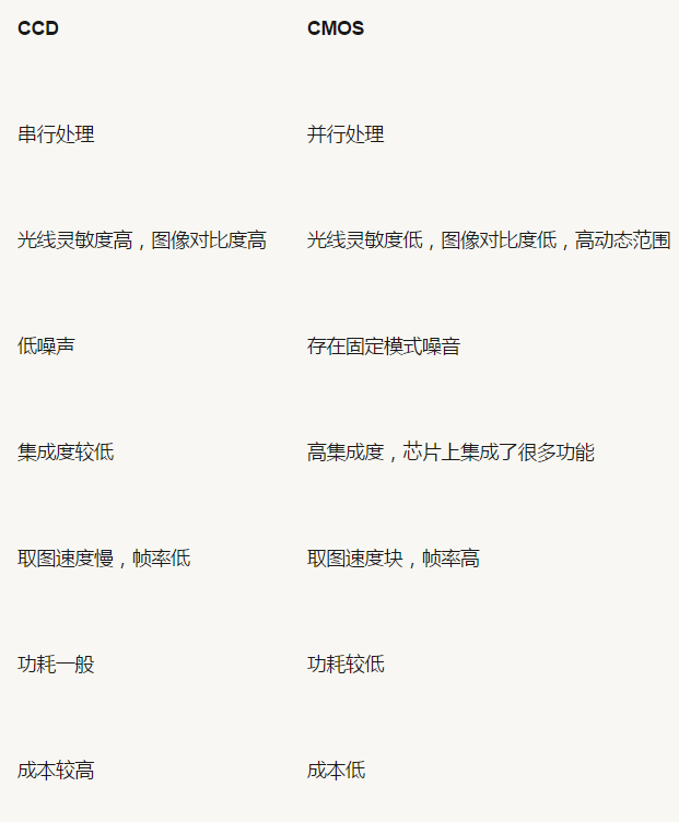 機器視覺
