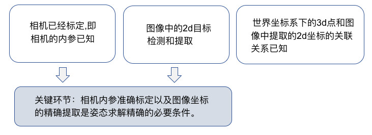 機(jī)器視覺