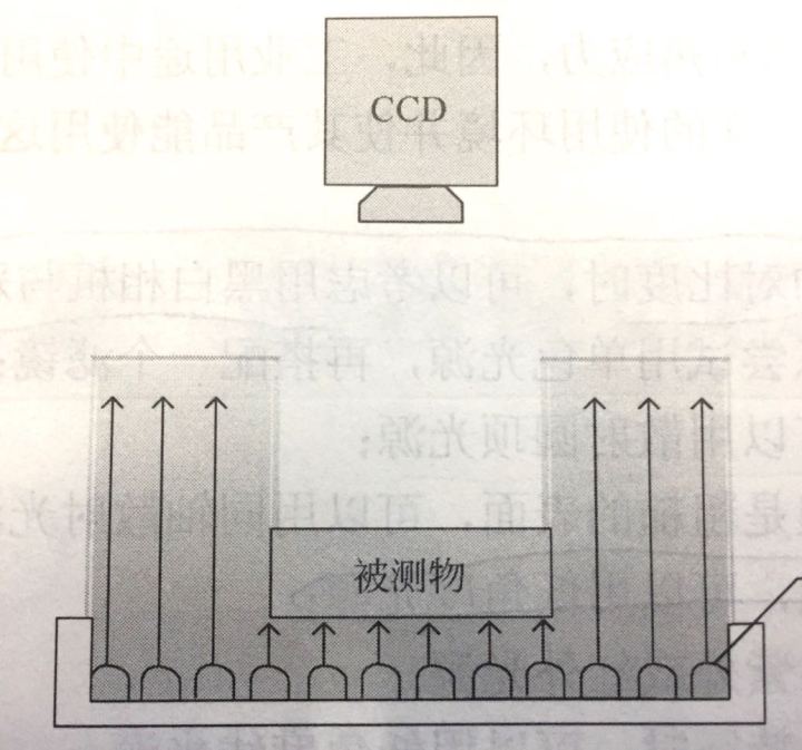電鍍不良，藍2