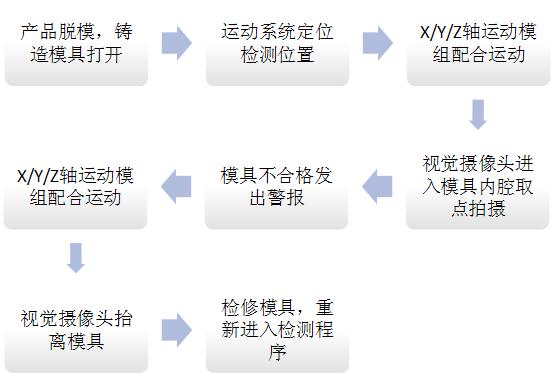 機(jī)器視覺