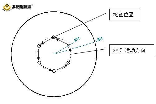 機(jī)器視覺