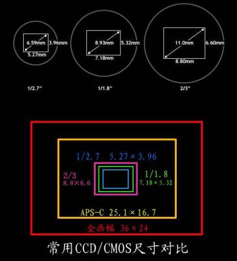 機(jī)器視覺(jué)