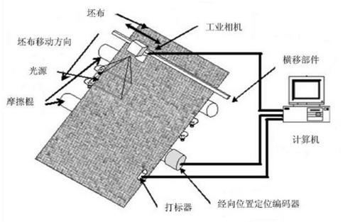 機(jī)器視覺