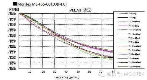 機器視覺