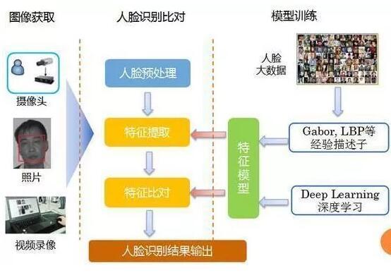 機(jī)器視覺