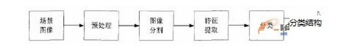 機(jī)器視覺(jué)