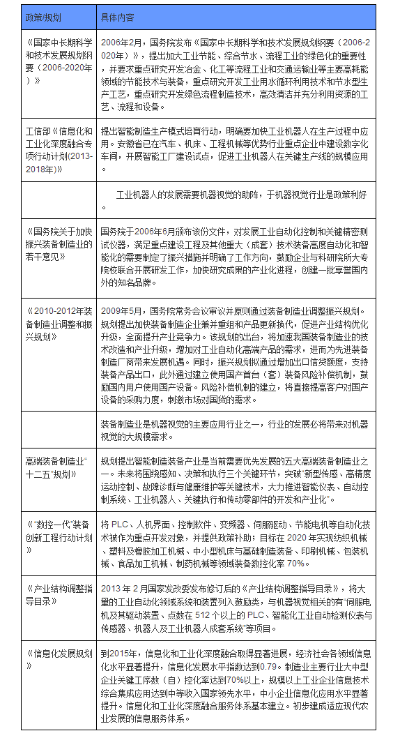 機器視覺