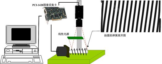 機(jī)器視覺