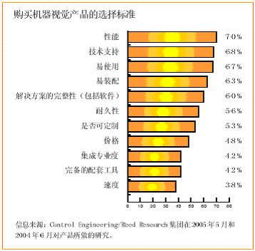 機(jī)器視覺(jué)