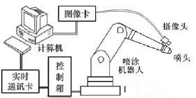 機(jī)器視覺