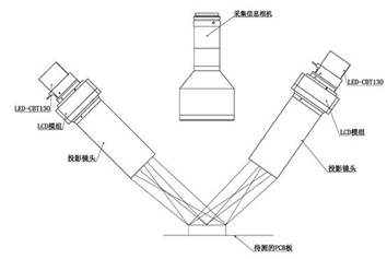 機器視覺