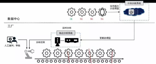 機器視覺