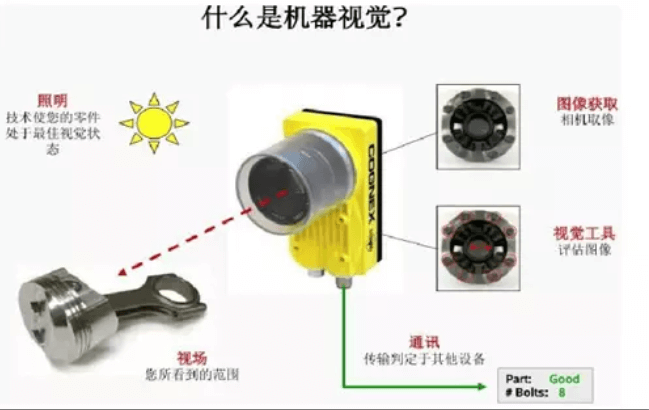 機(jī)器視覺