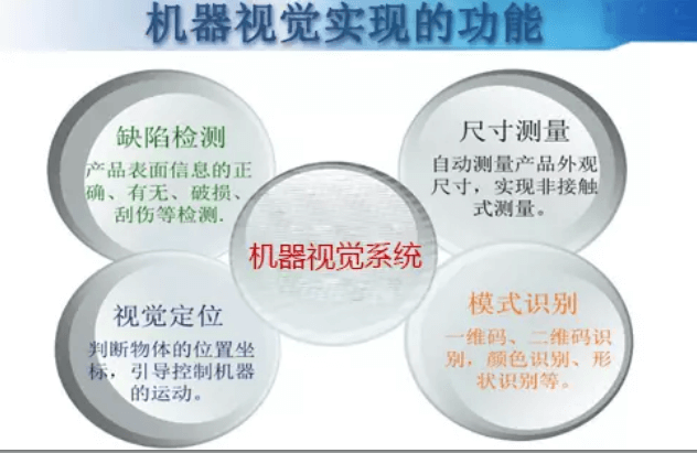 機(jī)器視覺