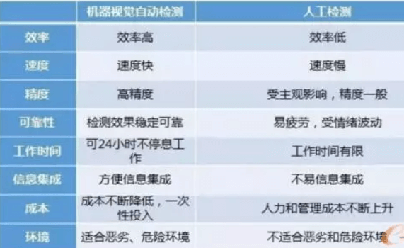 機(jī)器視覺