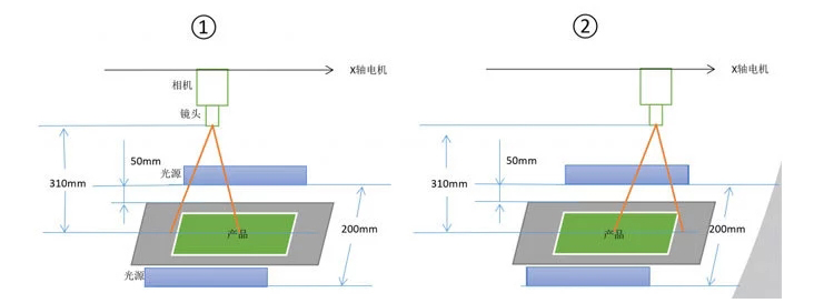 機器視覺