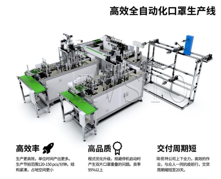 全自動口罩生產(chǎn)流水線機器視覺檢測設(shè)備插圖