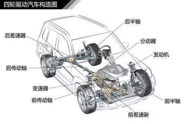 機器視覺在車輛檢測中的重要性