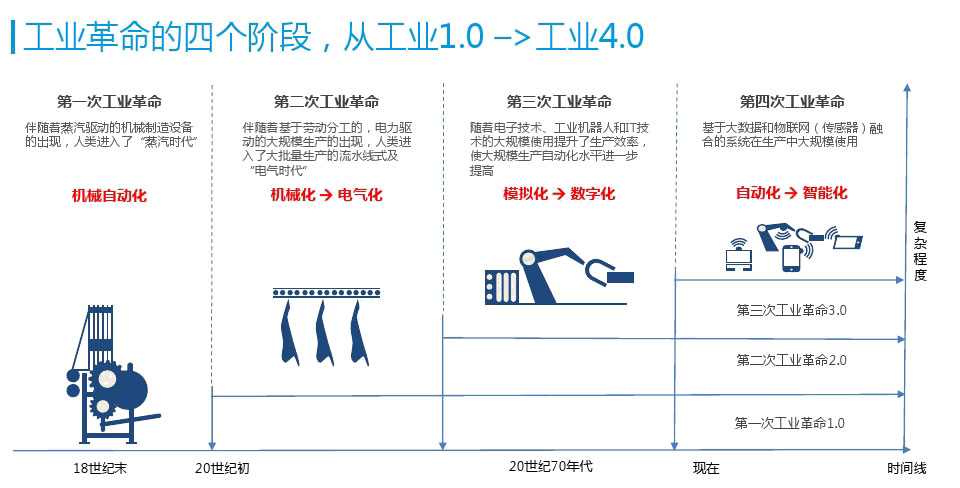 機器視覺