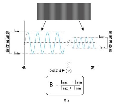 機(jī)器視覺