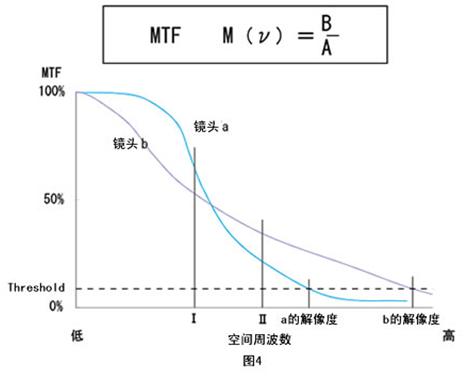 機(jī)器視覺