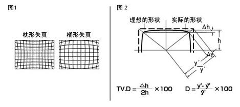 機(jī)器視覺