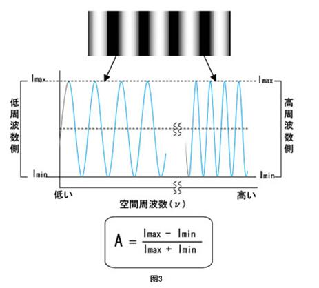 機(jī)器視覺