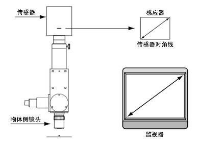 機(jī)器視覺
