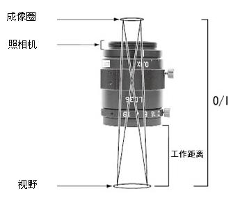 機(jī)器視覺