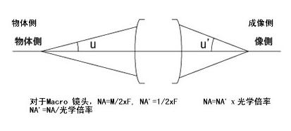機(jī)器視覺