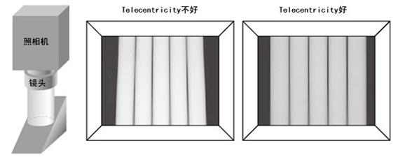機(jī)器視覺