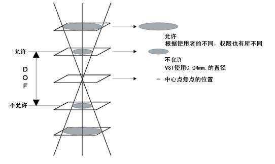 機(jī)器視覺