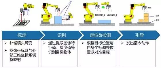 探析機(jī)器視覺(jué)在智能制造中的應(yīng)用插圖10