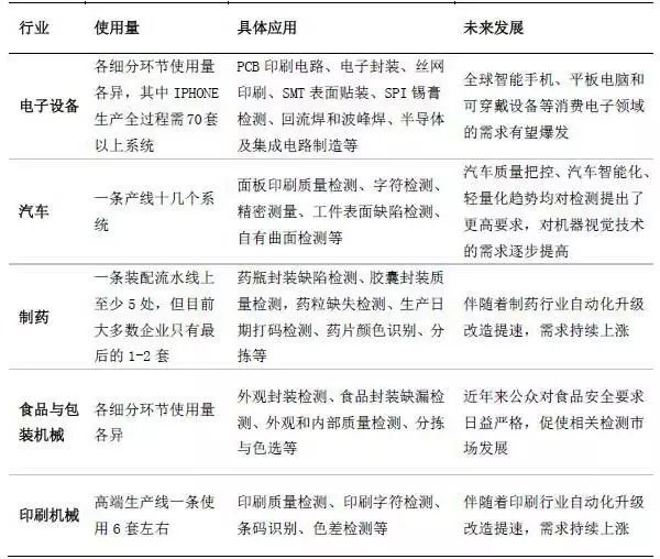 探析機(jī)器視覺(jué)在智能制造中的應(yīng)用插圖9