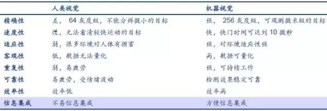 探析機(jī)器視覺(jué)在智能制造中的應(yīng)用插圖4