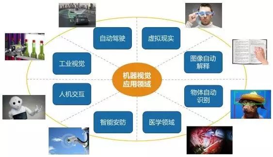 探析機(jī)器視覺(jué)在智能制造中的應(yīng)用插圖7