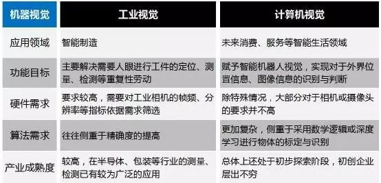 探析機(jī)器視覺(jué)在智能制造中的應(yīng)用插圖