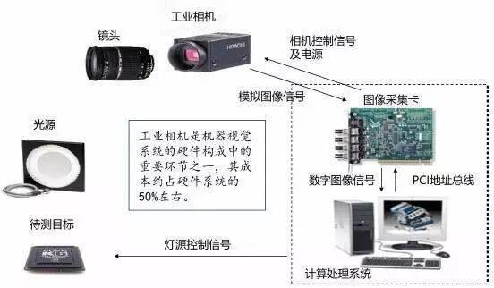 探析機(jī)器視覺(jué)在智能制造中的應(yīng)用插圖1