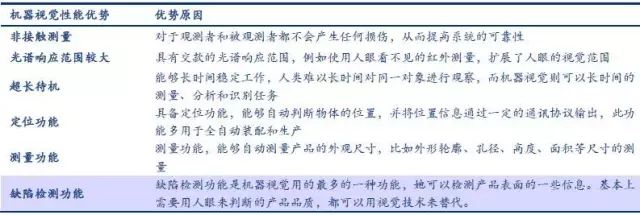 探析機(jī)器視覺(jué)在智能制造中的應(yīng)用插圖2