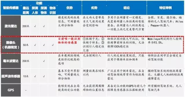 探析機(jī)器視覺(jué)在智能制造中的應(yīng)用插圖15