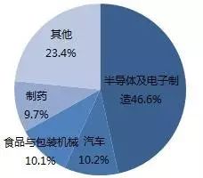 探析機(jī)器視覺(jué)在智能制造中的應(yīng)用插圖20