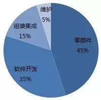 探析機(jī)器視覺(jué)在智能制造中的應(yīng)用插圖23