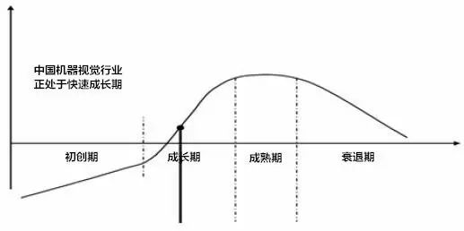 探析機(jī)器視覺(jué)在智能制造中的應(yīng)用插圖21