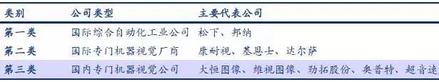 探析機(jī)器視覺(jué)在智能制造中的應(yīng)用插圖24