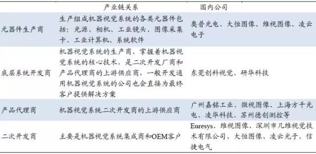 探析機(jī)器視覺(jué)在智能制造中的應(yīng)用插圖25